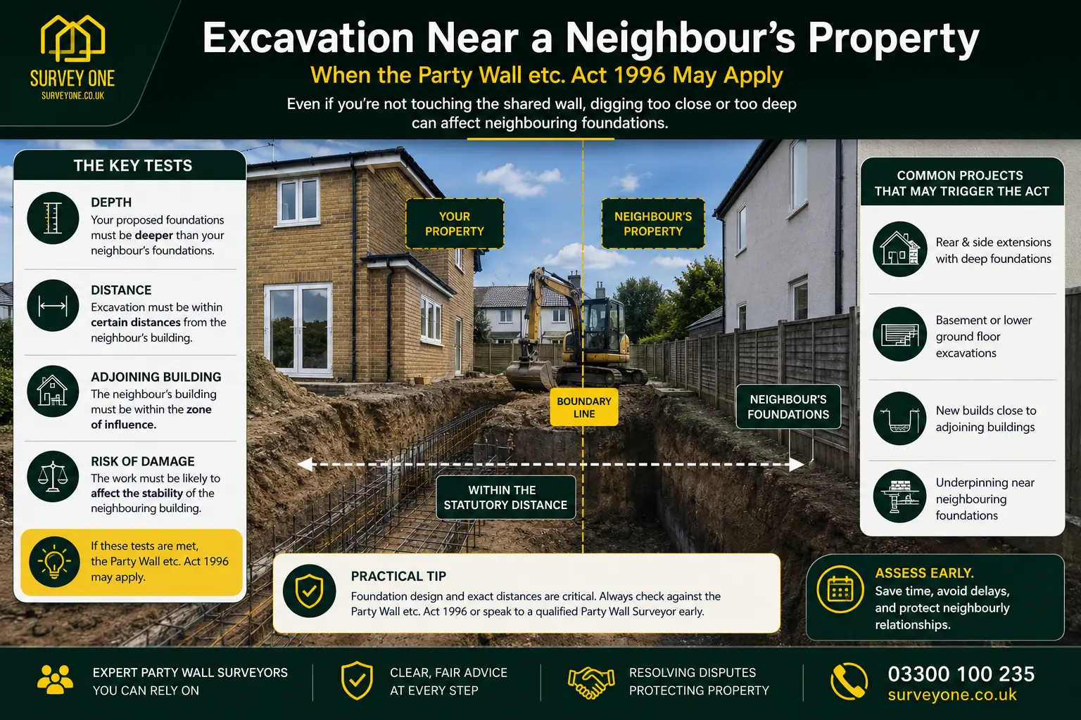 Do I Need a Party Wall Agreement? An infographic for complete party wall agreement need in case of excavation near neighbour's property in Hitchin, UK